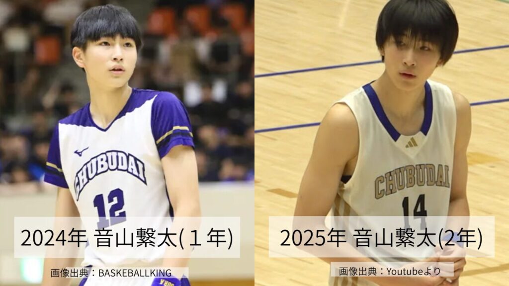 音山繋太さんの2024年と2025年の画像比較